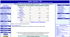 Desktop Screenshot of capshop.golddengi.com